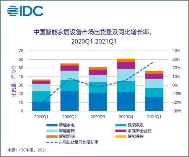 智能家居时代，谁才是真正的领军者？插图