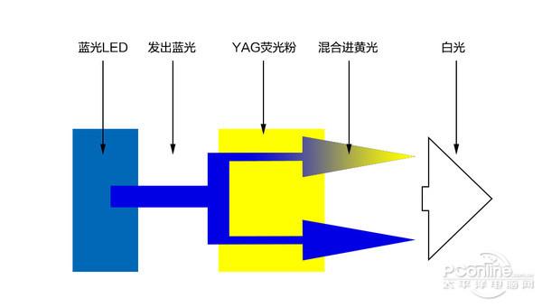 都说绿色养眼，但为什么护眼模式总是黄色的？插图11