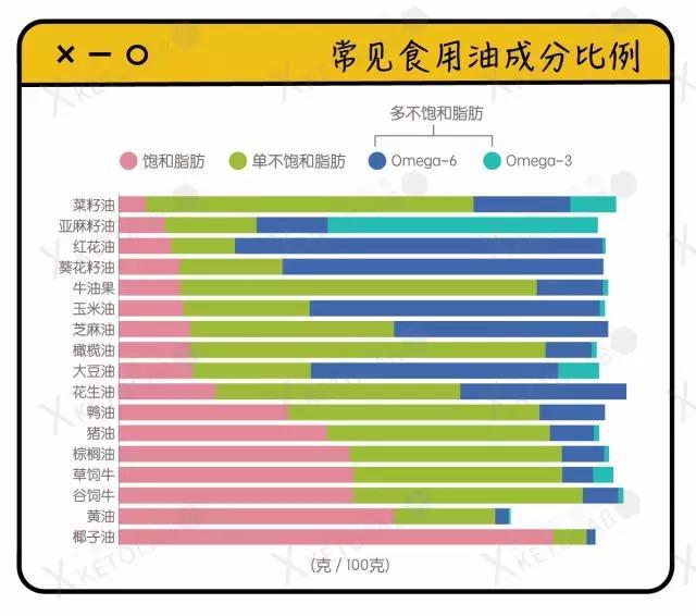 花生油、大豆油、葵花籽油、调和油等超市卖的油，哪种更利于人体健康？插图33