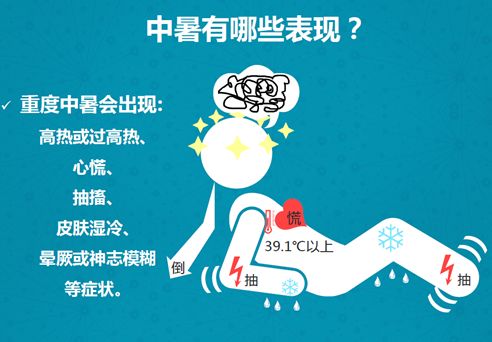 【“热”不可耐】 如何防暑、防热？插图66