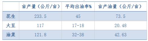 今后什么农机最赚钱