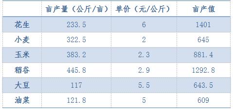 今后什么农机最赚钱