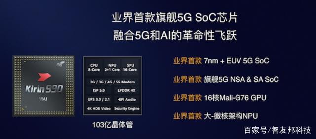 什么是SoC？一台手机的SoC有多重要？插图44