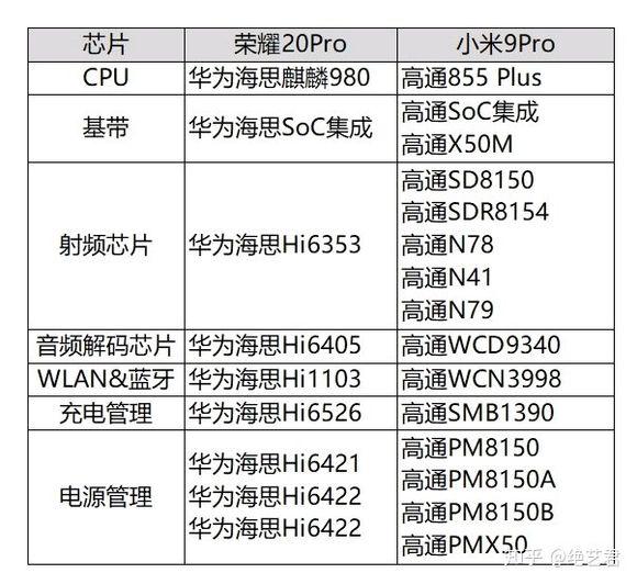 网友制作手机配件对比图，华为和iPhone比较，结果是买苹果更爱国插图33