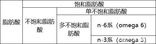 花生油、橄榄油、菜籽油……究竟哪种油才是最好的？插图11