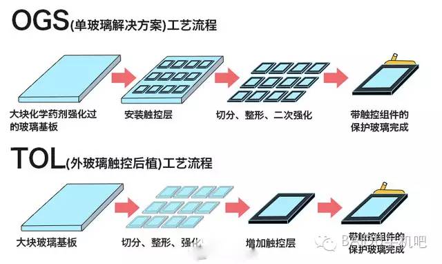 手机的深入知识你知道多少（上）？①-④插图88