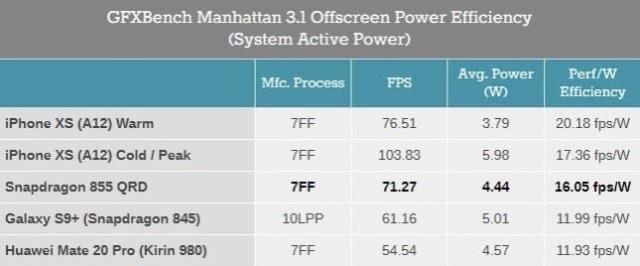 你不知道的手机处理器排行榜不吹不黑对比主流三款最强SoC插图66