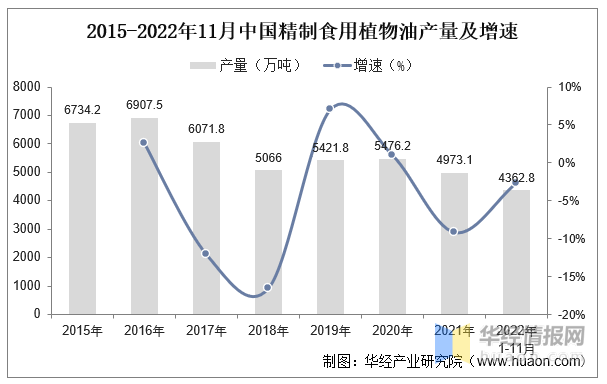 2022年中国食用植物油产量、消费量、消费结构及进出口情况分析插图44