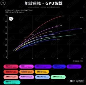 2023智能手机SOC分析及技术趋势预测-哈喽生活网