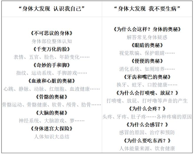 2-6岁身体认知关键期，给孩子读这套绘本！学会保护自己，培养好习惯插图99