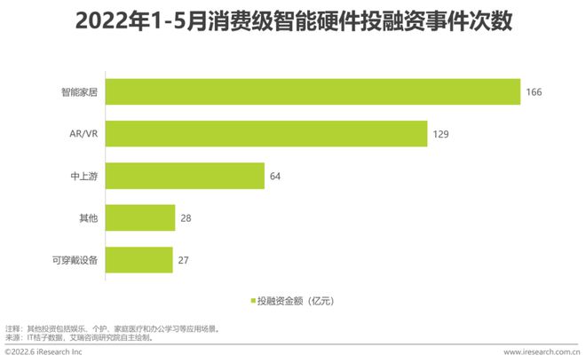 2022年物联网行业动态及热点追踪季报插图11