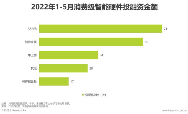 2022年物联网行业动态及热点追踪季报插图22