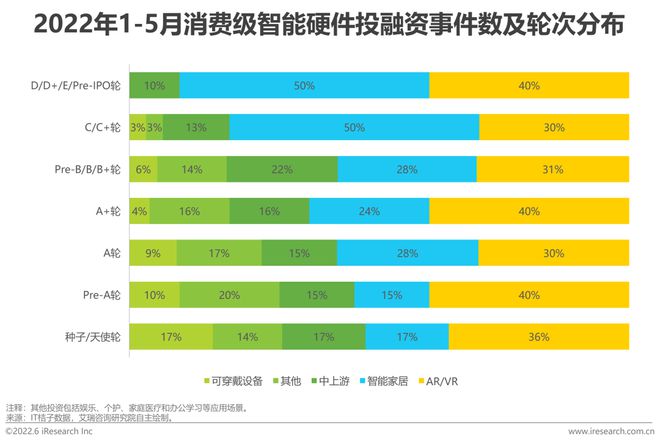 2022年物联网行业动态及热点追踪季报插图33