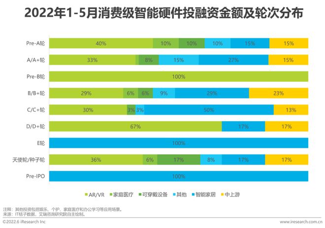 2022年物联网行业动态及热点追踪季报插图44