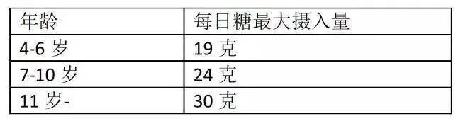 10个孩子7个近视！最伤眼的五大“杀手”：不是电脑，不是手机，而是……插图99