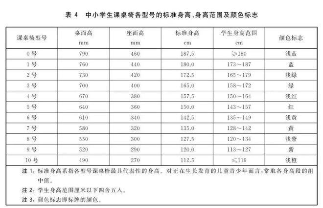 10个孩子7个近视！最伤眼的五大“杀手”：不是电脑，不是手机，而是……插图1717