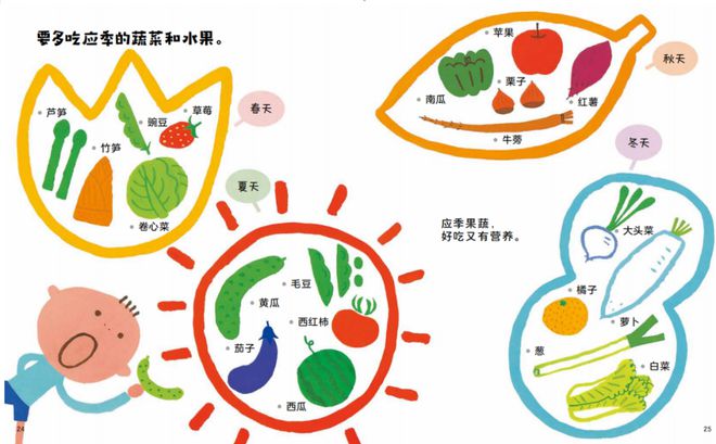 2-6岁身体认知关键期，给孩子读这套绘本！学会保护自己，培养好习惯插图5151