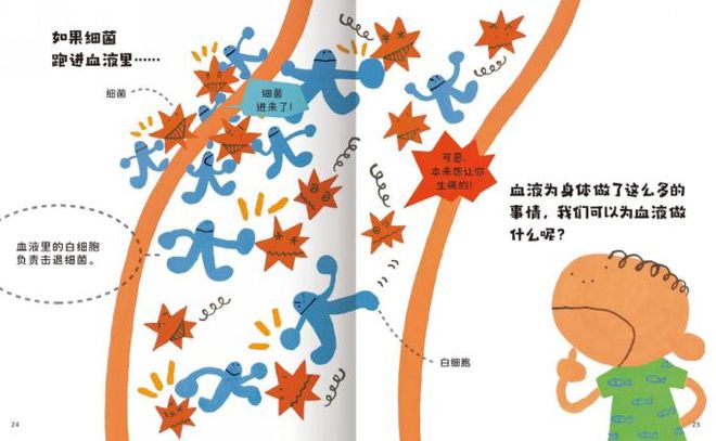 2-6岁身体认知关键期，给孩子读这套绘本！学会保护自己，培养好习惯插图6363