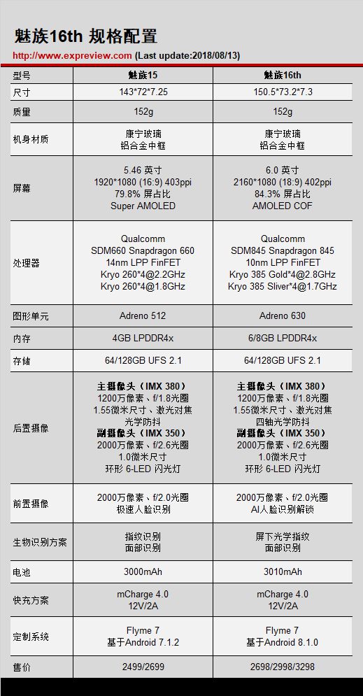 魅族16th手机评测：无愧梦想机之名插图11