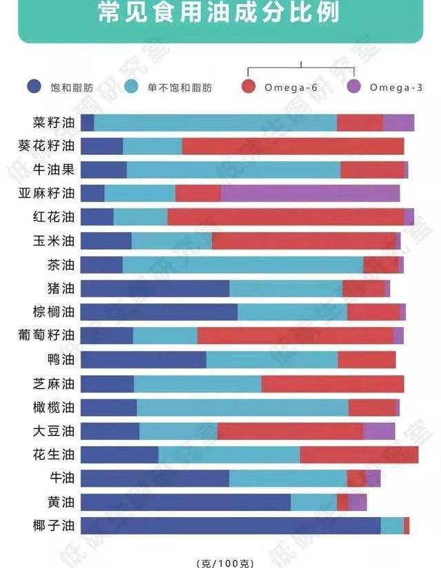 花生油和菜籽油哪个更健康？插图22