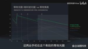 2023年，再谈“等效光圈”-哈喽生活网