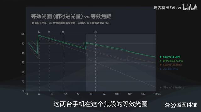 2023年，再谈“等效光圈”插图33