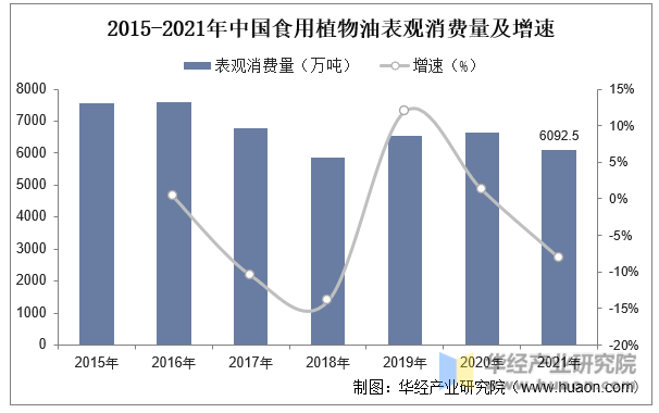 2022年中国食用植物油产量、消费量、消费结构及进出口情况分析插图55