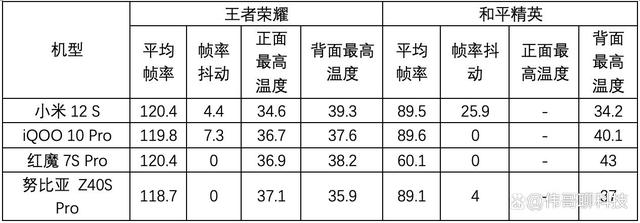 你不知道的一些冷知识：手机散热是这么回事儿插图22