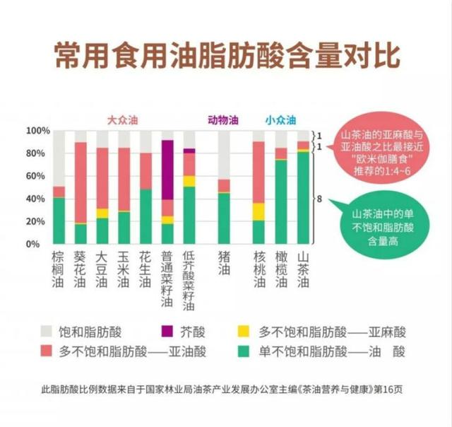 花生油、菜籽油、大豆油……这6种油哪个好？请收下这份选油攻略插图55