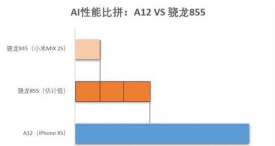 你不知道的手机处理器排行榜不吹不黑对比主流三款最强SoC插图33