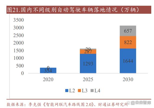 SOC芯片行业深度研究：数字芯片皇冠，汽车SOC芯片迎接大时代插图77