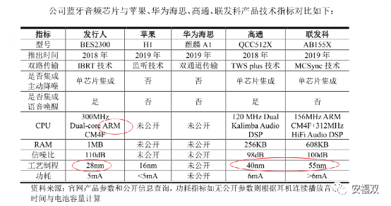 半导体投资指南之SoC芯片插图55