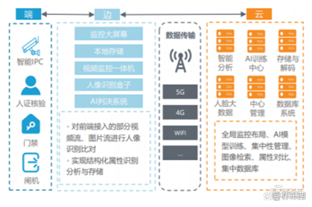 SOC深度报告，发展趋势、技术特点、产业链一文看懂｜芯东西内参插图3030