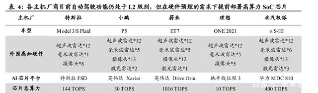 智能汽车产业链专题报告：智能座舱大风已起，座舱软件全面受益插图88