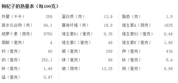 枸杞不能和什么一起吃？插图11