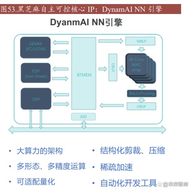 SOC芯片行业深度研究：数字芯片皇冠，汽车SOC芯片迎接大时代插图1313