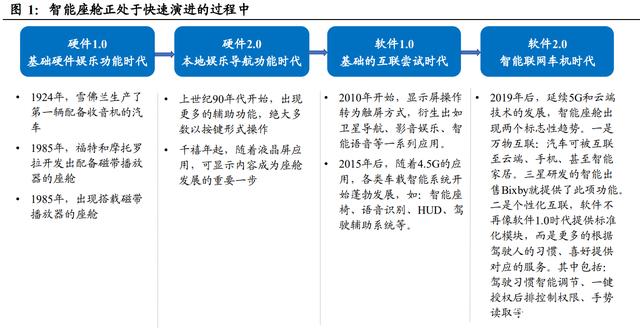 智能汽车产业链专题报告：智能座舱大风已起，座舱软件全面受益插图