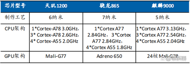 SOC深度报告，发展趋势、技术特点、产业链一文看懂｜芯东西内参插图1313