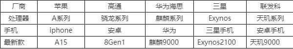 手机处理器叫soc还是cpu手机cpu性能和电脑cpu插图