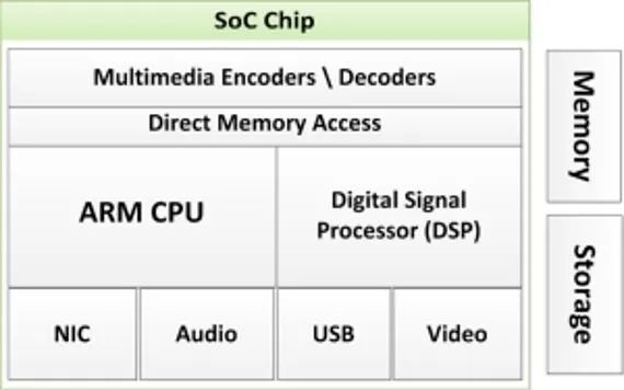 SOC芯片是什么意思啊？插图11