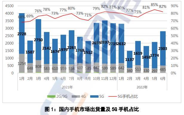 手机行业凛冬将至：左手是“冲高”，右手是“下行”插图