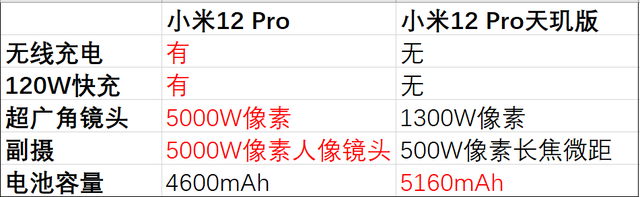 手机行业凛冬将至：左手是“冲高”，右手是“下行”插图1111