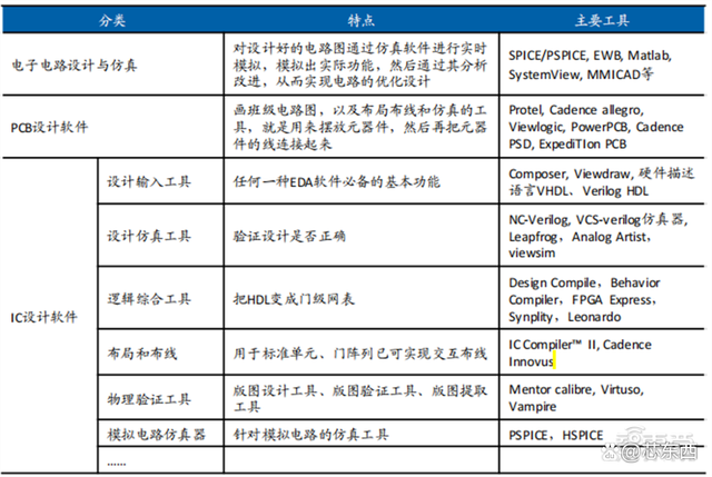 SOC深度报告，发展趋势、技术特点、产业链一文看懂｜芯东西内参插图1212