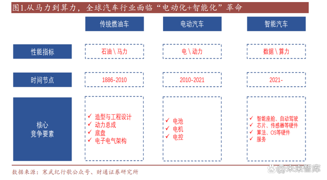 SOC芯片行业深度研究：数字芯片皇冠，汽车SOC芯片迎接大时代插图11