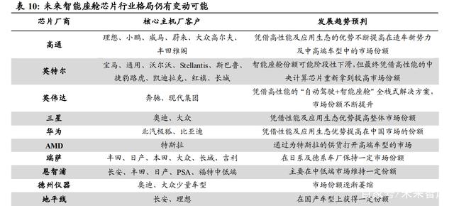 智能汽车产业链专题报告：智能座舱大风已起，座舱软件全面受益插图1414