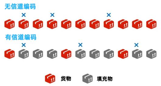 苹果SOC集成基带难产的原因插图55