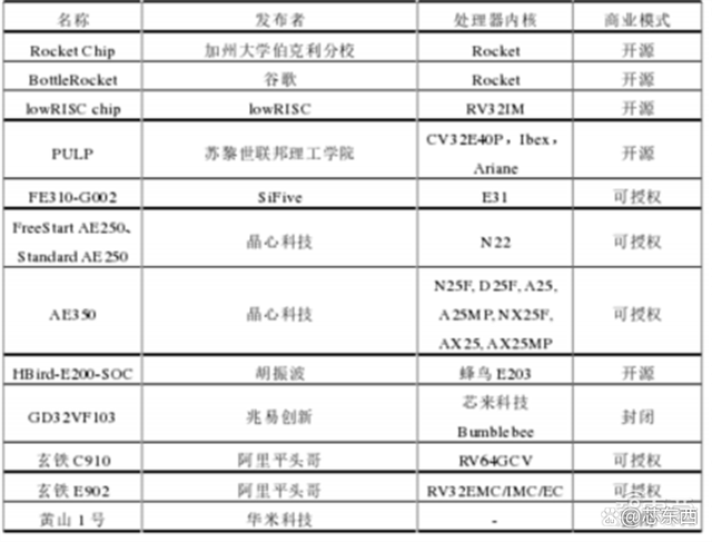 SOC深度报告，发展趋势、技术特点、产业链一文看懂｜芯东西内参插图88