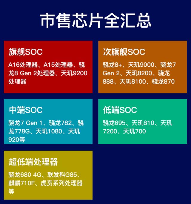 市售手机SOC「红黑榜」红榜芯片睁眼看，黑榜请擦亮双眼插图