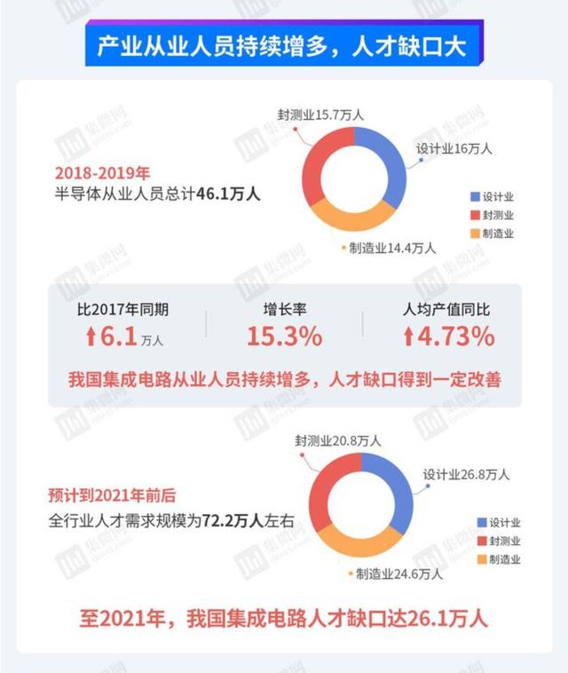 国产手机，离自研SoC还有多远？（中）插图77