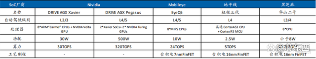 SOC深度报告，发展趋势、技术特点、产业链一文看懂｜芯东西内参插图2020